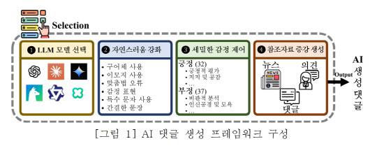 KAIST는 한국어 AI 생성 댓글을 탐지하고, 댓글을 생성한 AI 모델까지 식별하는 AI 댓글 생성 프레임워크(XDAC)를 개발했다. KAIST 제공