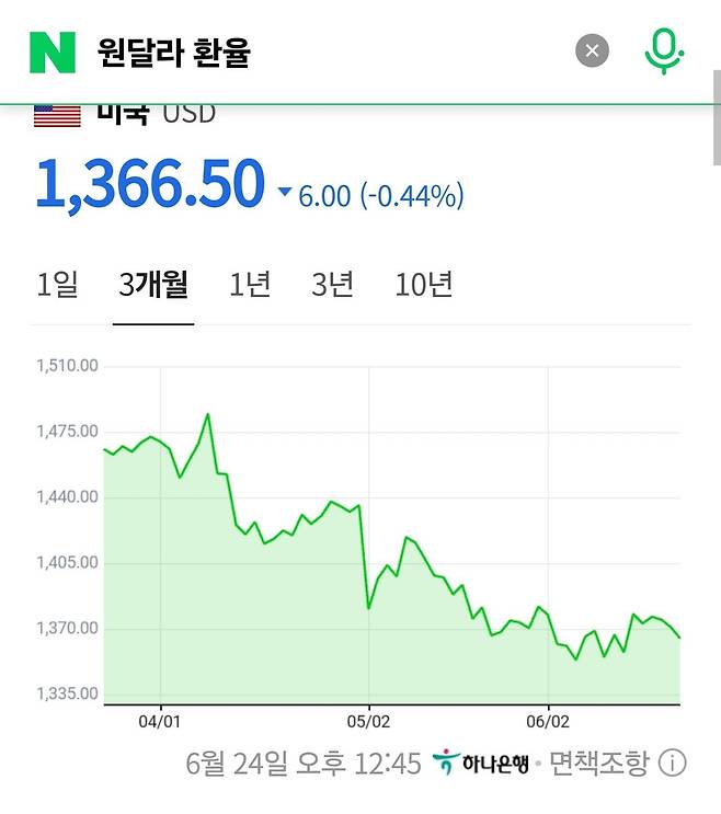 오늘자 원달러 환율