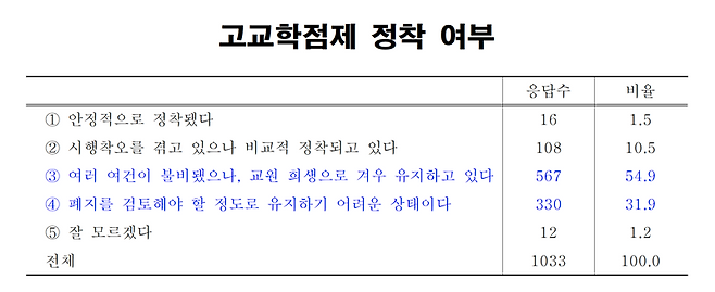 교총 제공