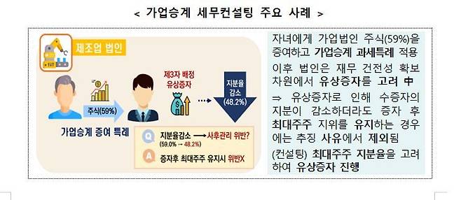 국세청, 가업승계 세무컨설팅 접수…'백년가게' 135