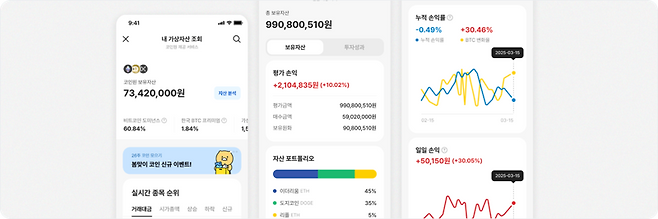 코인원이 카카오뱅크의 '내 가상자산 조회' 서비스를 제공한다. 코인원 제공