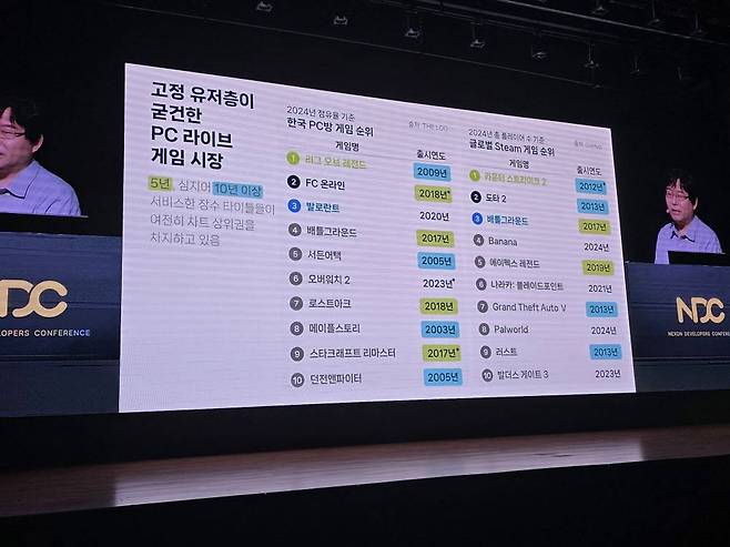 키노트 강연