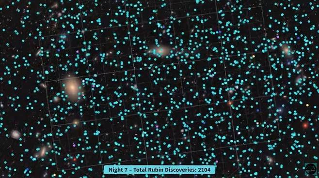 베라루빈천문대가 찍은 사진의 은하 앞쪽에 수많은 소행성들이 나타났다. 단 7일간의 관측으로 2104개의 새로운 소행성을 발견했다. 동영상 갈무리