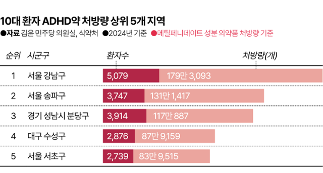 그래픽=김대훈 기자