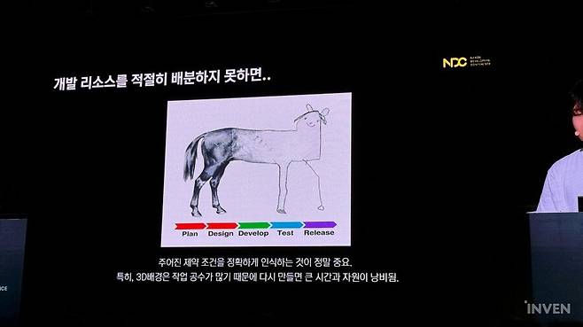 ▲ 공수가 많이 드는 3D 배경 특성상 한 번 삐끗하면 수습이 어렵고, 자연히 용두사미가 되기 쉽다