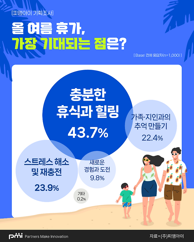 피앰아이 제공