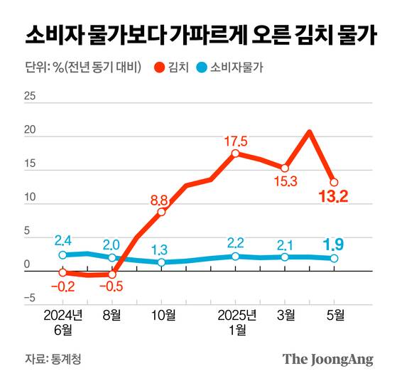 정근영 디자이너