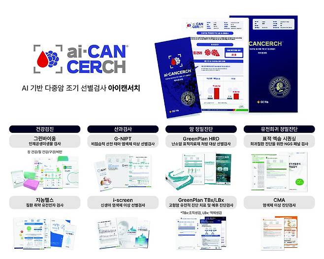 GC지놈 다중암 조기진단 '아이캔서치' 설명화면. GC지놈