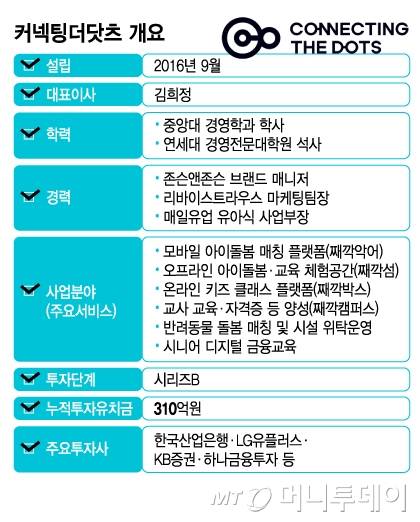 커넥팅더닷츠 개요/그래픽=김지영