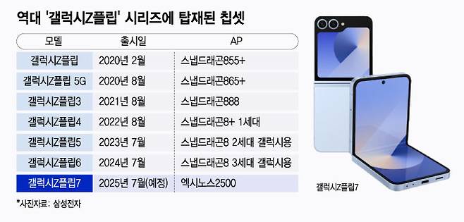 /그래픽=윤선정 디자인 기자