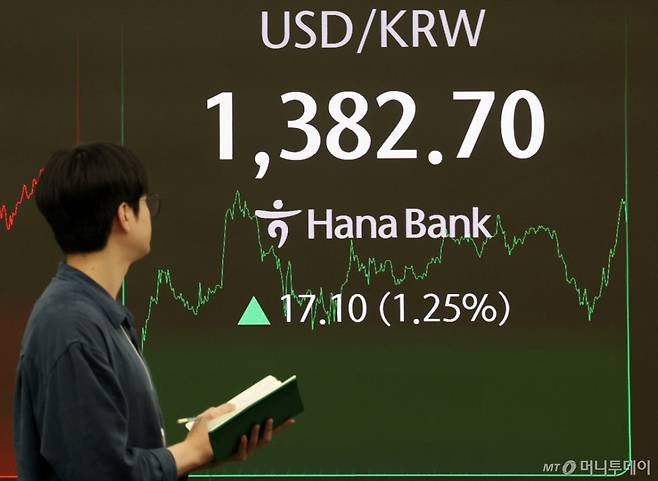 [서울=뉴시스] 홍효식 기자 = 23일 오후 서울 중구 하나은행 딜링룸 전광판에 원·달러 환율이 1382.70으로 표시되고 있다.  오후 3시 30분 기준 서울 외환시장에서 원·달러 환율은 전 거래일(1365.6원)보다 18.7원 오른 1384.3원에 주간 거래를 마감했다. 2025.06.23. yesphoto@newsis.com /사진=홍효식