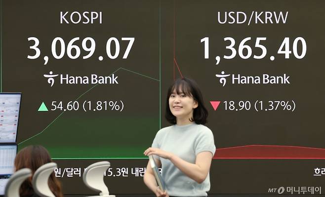 24일 오전 서울 중구 하나은행 딜링룸 전광판에 코스피 지수와 원달러 환율이 표시되고 있다.   이날 도널드 트럼프 미국 대통령이 이스라엘과 이란이 휴전에 합의했다고 밝히면서 코스피는 46.67p(1.55%) 오른 3061.14 출발,  2% 안팍의 상승을 보이고 있다. 2025.6.24/뉴스1
