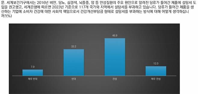 /자료=서울대 건강문화사업단