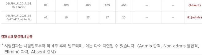 김수민 소셜미디어