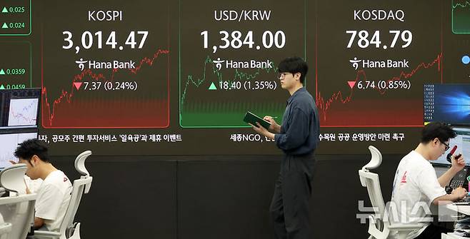[서울=뉴시스] 홍효식 기자 = 코스피가 전 거래일(3021.84)보다 7.37포인트(0.24%) 내린 3014.47에 마감한 23일 오후 서울 중구 하나은행 딜링룸 전광판에 지수가 표시되고 있다. 2025.06.23. yesphoto@newsis.com
