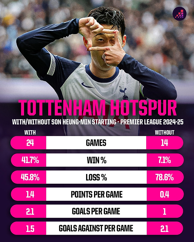 옵타 애널리스트