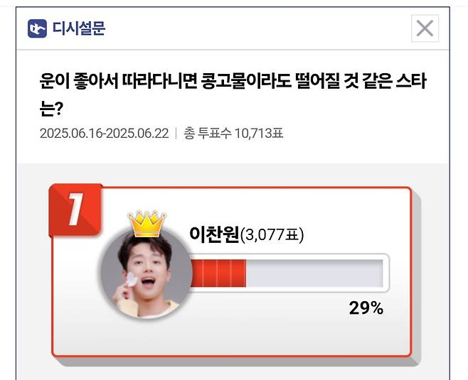 '행운 요정' 이찬원, '운 좋은 스타' 1위