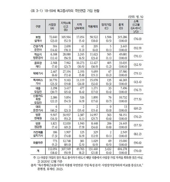 보건사회연구원