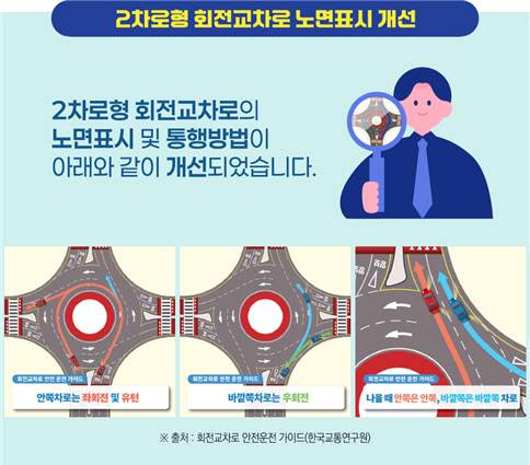 (사진=한국교통연구원)