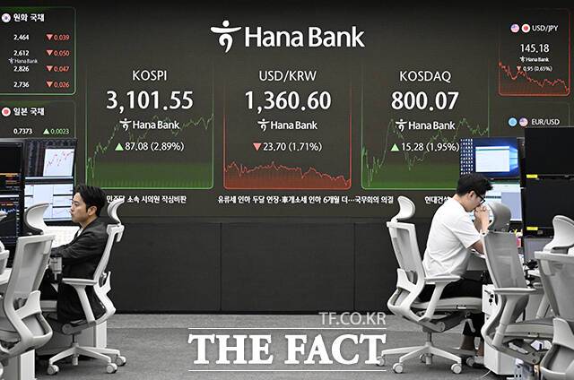 장 중 코스피가 3100, 코스닥이 800선을 넘긴 24일 오후 서울 중구 하나은행 본점 딜링룸 전광판에 지수가 나타나고 있다. /장윤석 기자