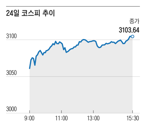 그래픽=조선디자인랩 정다운