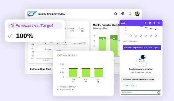 SAP는 AI 에이전트 ‘쥴’을 클라우드 구독 고객에게 제공한다. 다른 버티컬 AI 에이전트와 달리, SAP의 쥴은 인사·재무·구매·수요·재고 등 다양한 기업 데이터를 연결해 서비스를 제공할 수 있다. SAP 홈페이지