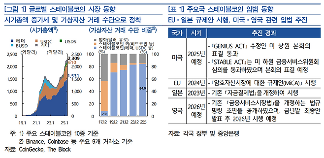 한국은행 제공.