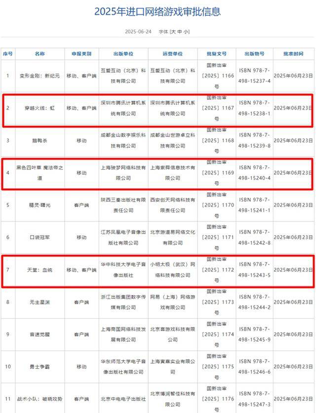 6월 중국 게임 수입 정보