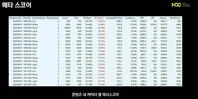 메타 스코어