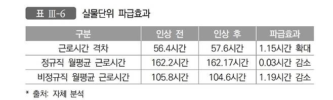 파이터치연구원 제공