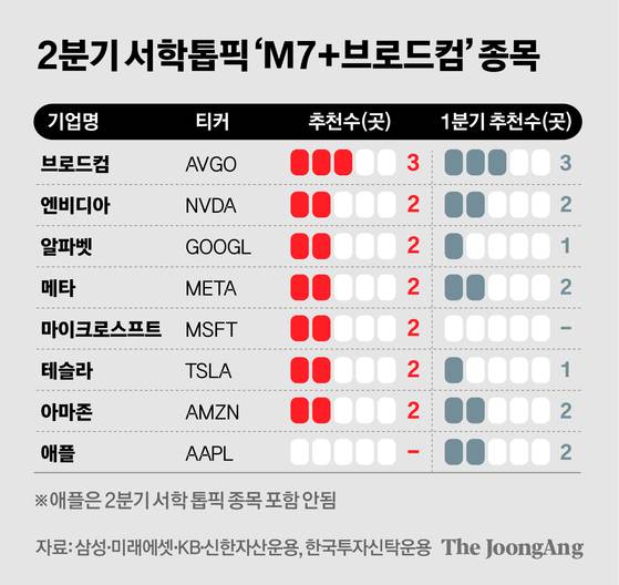 정근영 디자이너