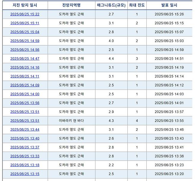 출처=일본 기상청 홈페이지