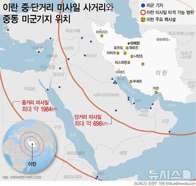 [서울=뉴시스] 미국의 이란 핵시설 공습 이후, 이란의 보복 타깃으로 중동 내 미군기지들이 지목되고 있다. 현재 카타르, 바레인, 아랍에미리트, 쿠웨이트, 사우디아라비아, 요르단, 튀르키예, 시리아, 이라크 등지에 주둔 중인 약 4만 명의 미군 병력이 이란 미사일의 사정권 안에 들어 있다. (그래픽=전진우 기자)618tue@newsis.com 2025.06. 25.