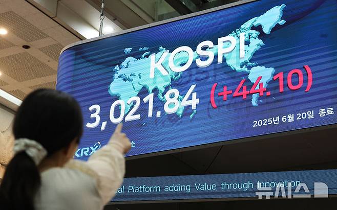 [서울=뉴시스] 권창회 기자 = 20일 오후 서울 여의도 한국거래소 서울사무소 마켓스퀘어에 지수가 표시돼 있다코스피가 전 거래일보다 44.1포인트(1.48%) 오른 3021.84에 마감했다. 코스피가 3000선에 오른 건 지난 2022년 1월 이후 3년 5개월여 만이다. 2025.06.20. kch0523@newsis.com