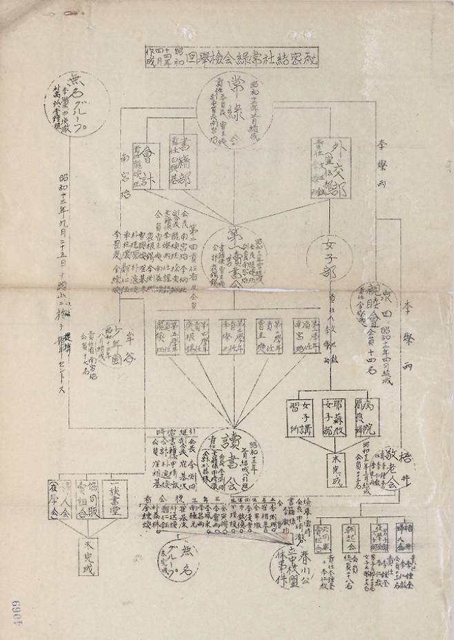 강원CBS가 최초로 입수한 상록회 사건의견서 기록 제13호 125 상록회 검거도. 국사편찬위원회 제공