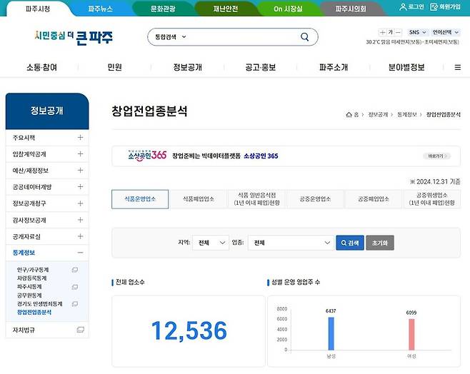 파주시 홈페이지 '자영업 상권분석 자동 서비스' 화면 Ⓒ파주시청 제공