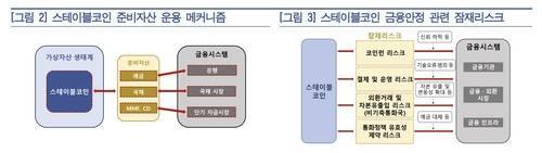 스테이블코인 리스크 [한국은행 제공. 재판매 및 DB 금지]