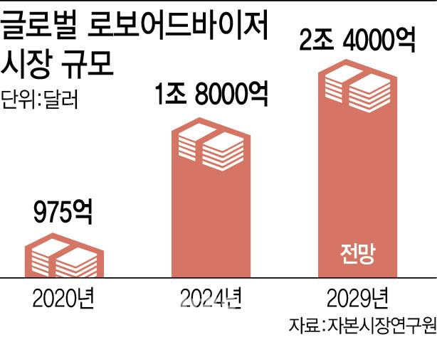 [이데일리 이미나 기자]