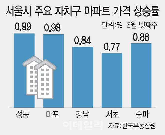 [이데일리 김일환 기자]