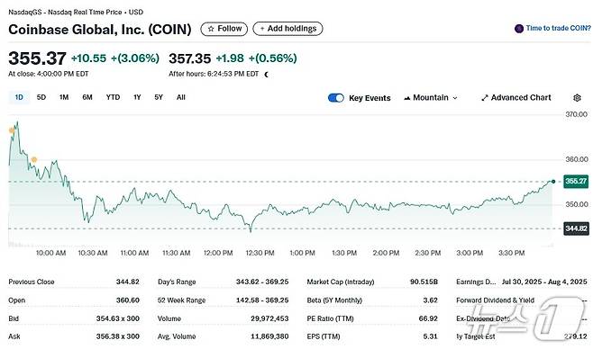 코인베이스 일일 주가추이 - 야후 파이낸스 갈무리