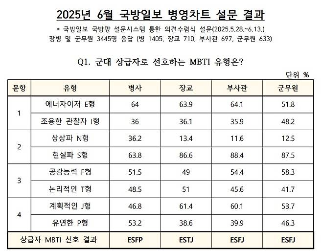 국방홍보원 제공.