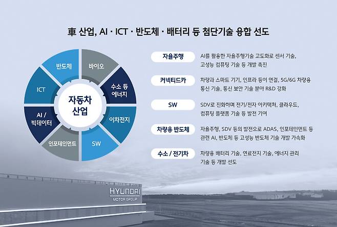 (현대자동차)