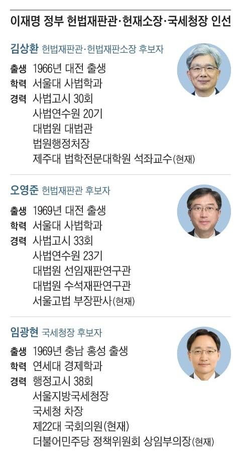 그래픽=조선디자인랩 권혜인