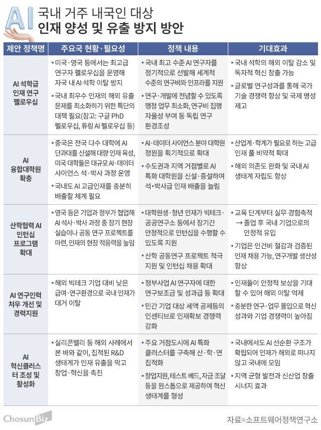 그래픽=손민균