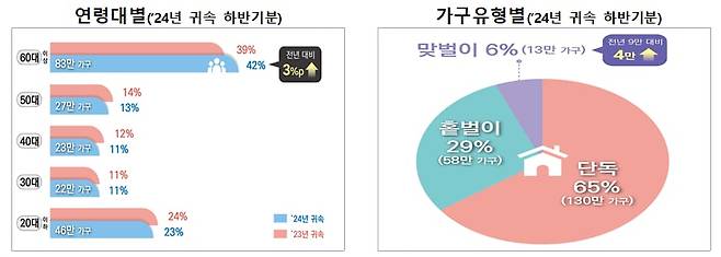 근로장려금 지급 대상자 통계. /국세청 제공