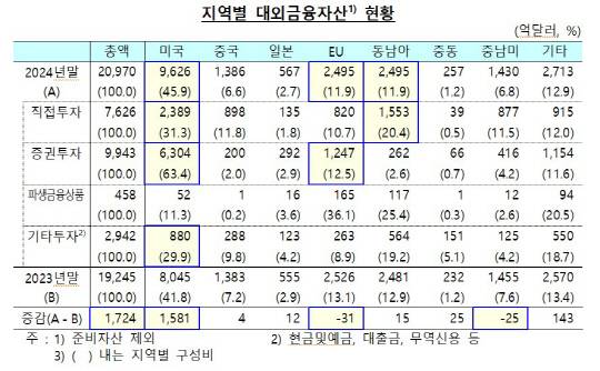 [한국은행 제공]