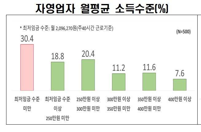 한경협 제공