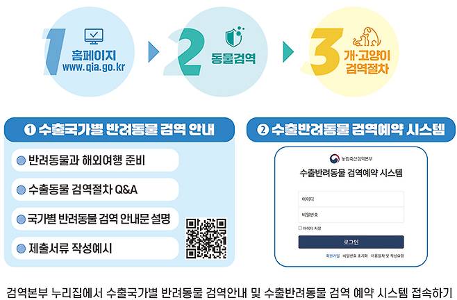반려동물 검역 안내 및 검역예약 시스템 접속 방법