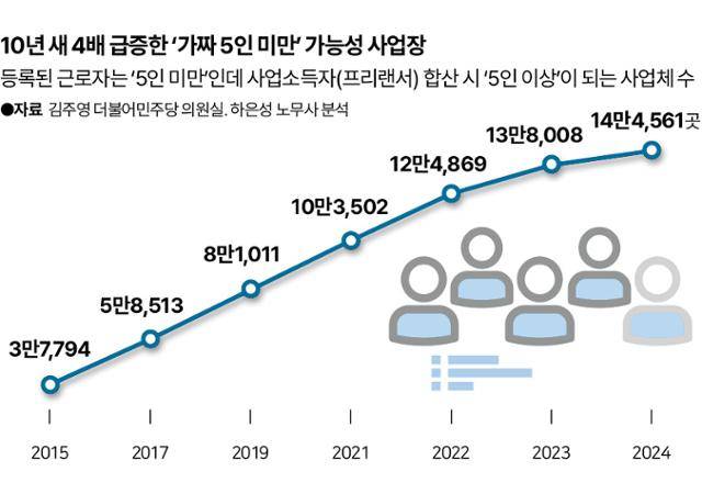그래픽= 신동준 기자
