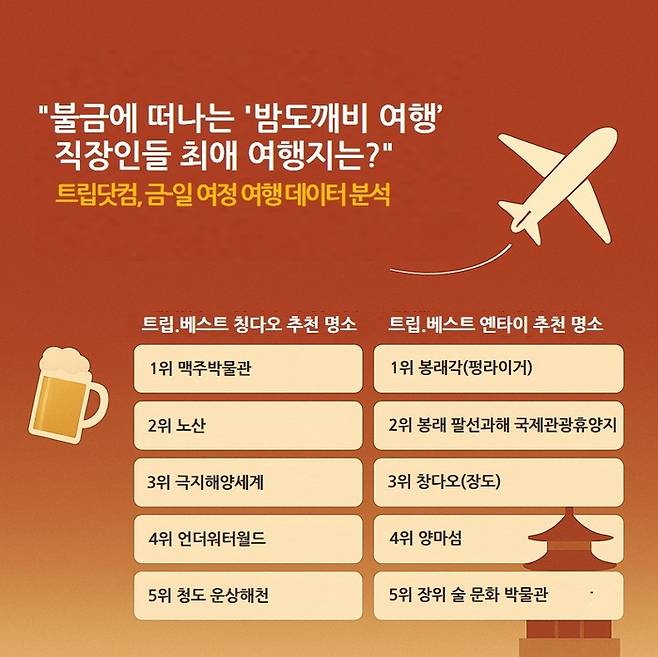 직장인에게 인기있는 밤도깨비 여행지 / 이미지=트립닷컴